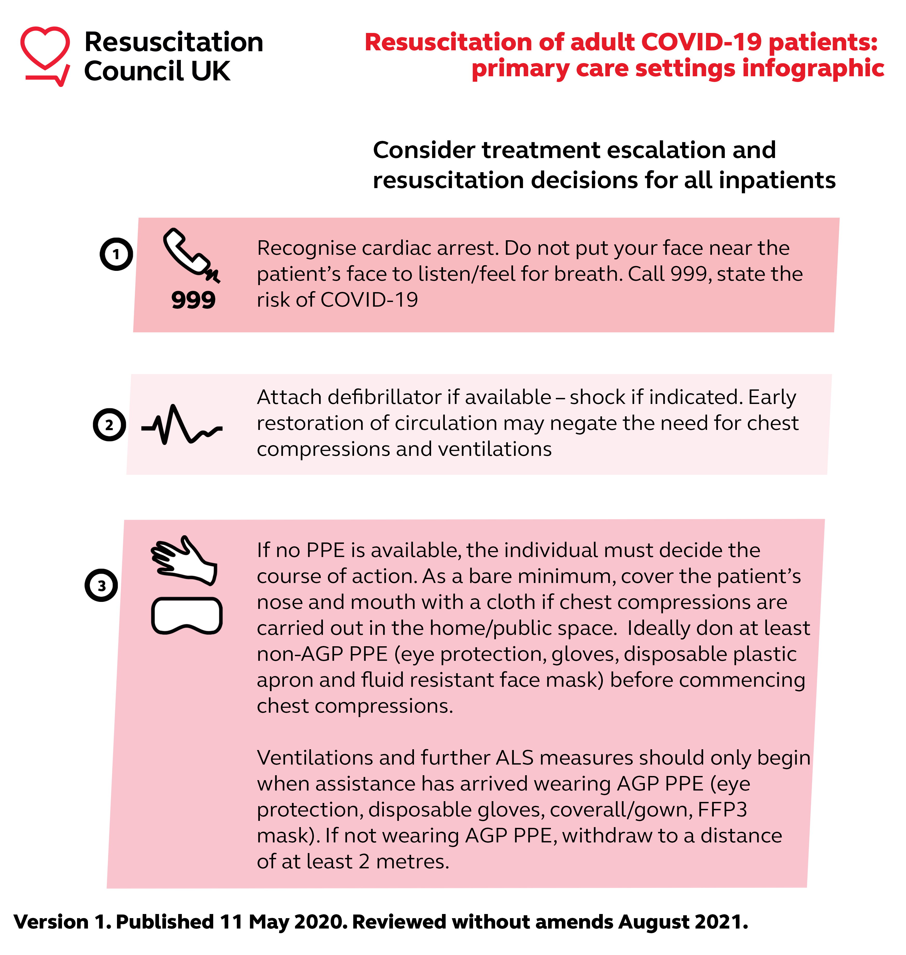 Resuscitation Council UK Statement On COVID-19 For Healthcare Workers ...